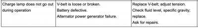 Yanmar-troubleshooting-charge.png