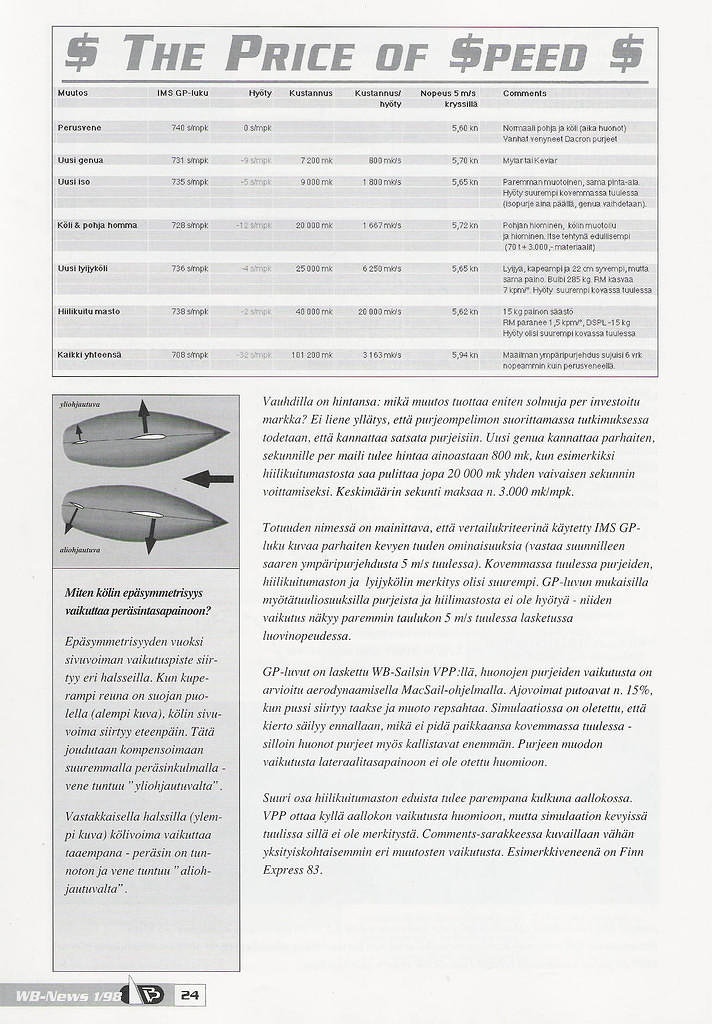 WB-Sails News 1/98 s24 The Price of $peed