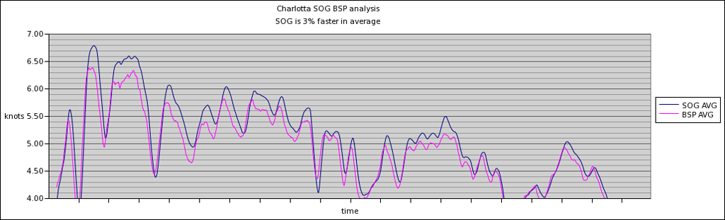 charlotta-SOG-BSP-analysis
