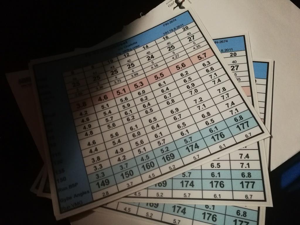 4.9 Kyllästyin repsottaviin teippeihin ja tilasin tuollaiset tarrat. UV-kestävää mattapintaista tarraa.