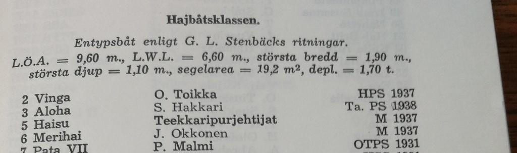 16.7 Bongauksia NJK:n vuosikirjasta 1962