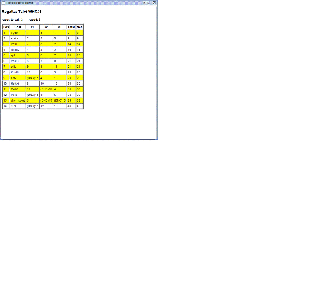 Talvi-WHC#1.gif