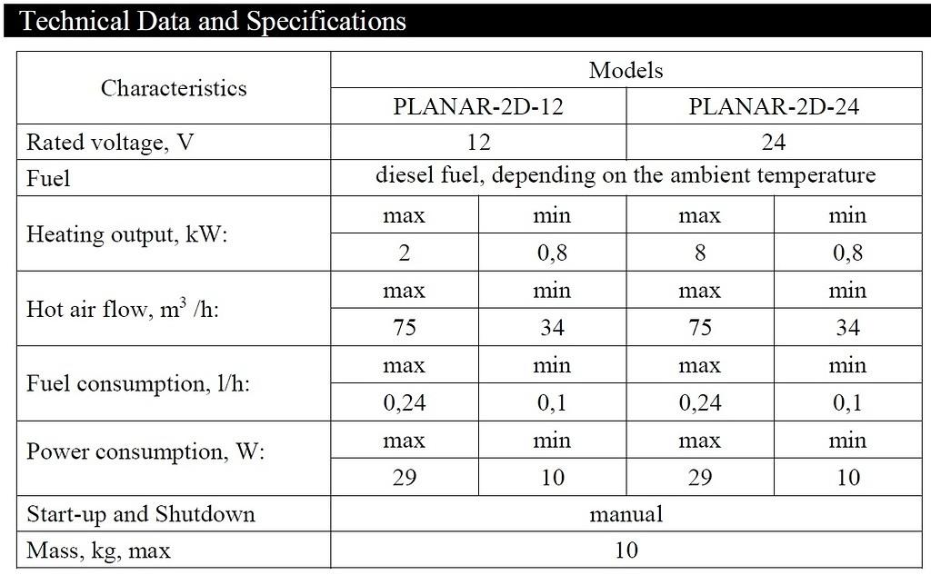 Planar 2D specs