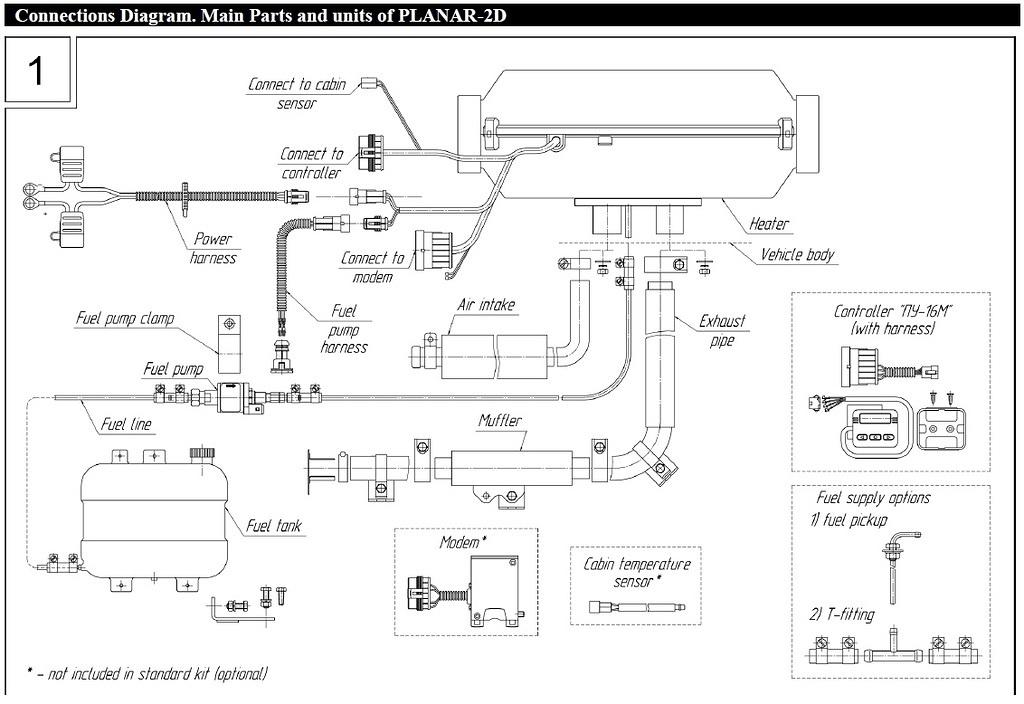 Planar 2D main diagram