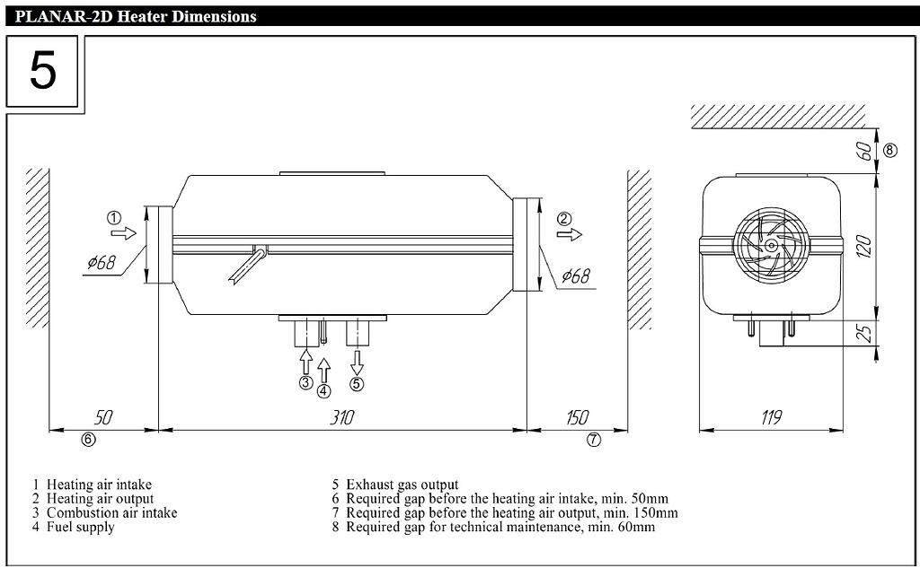 Planar 2D dimensions