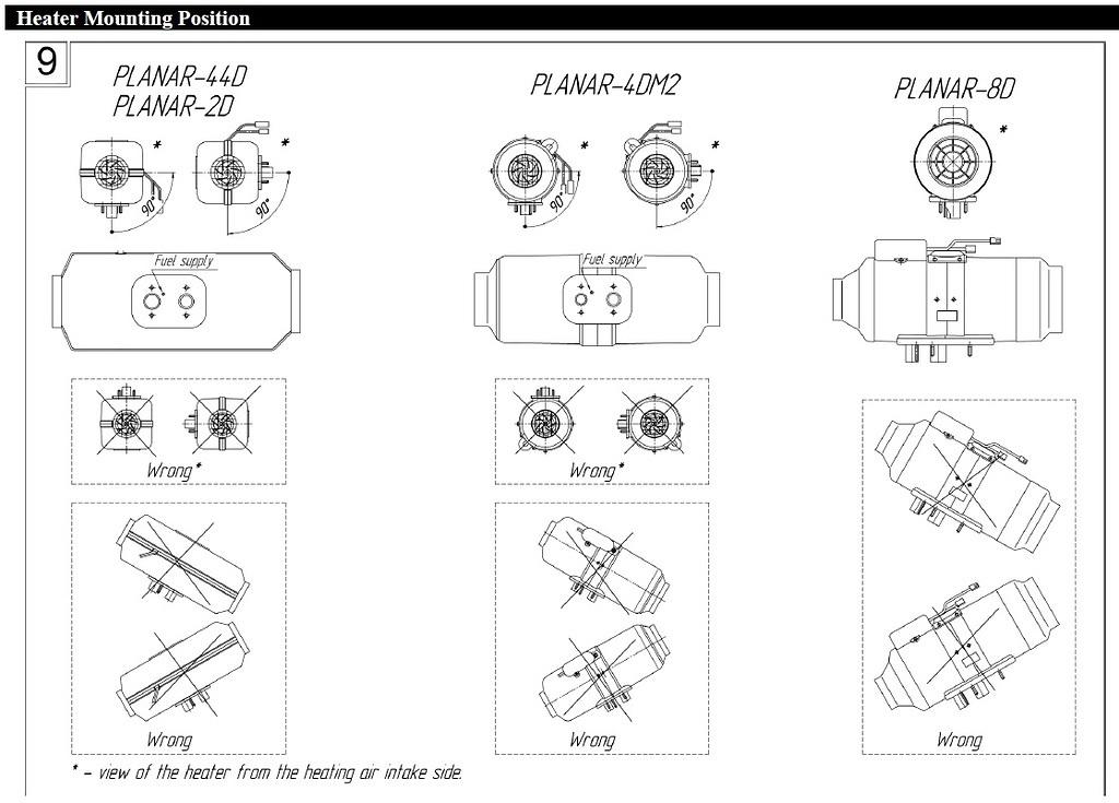 Planar 2D mounting