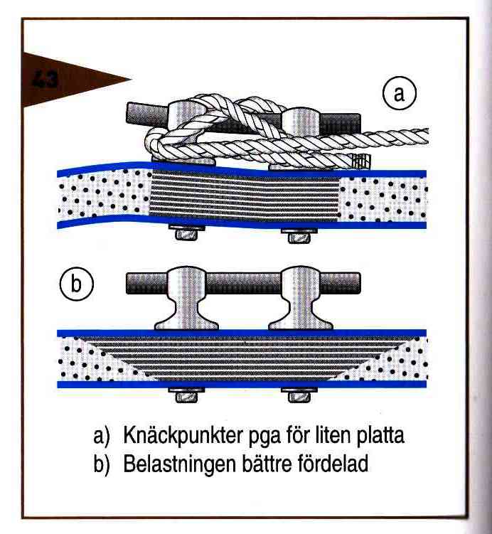 Kerrosrakenteen tukeminen01