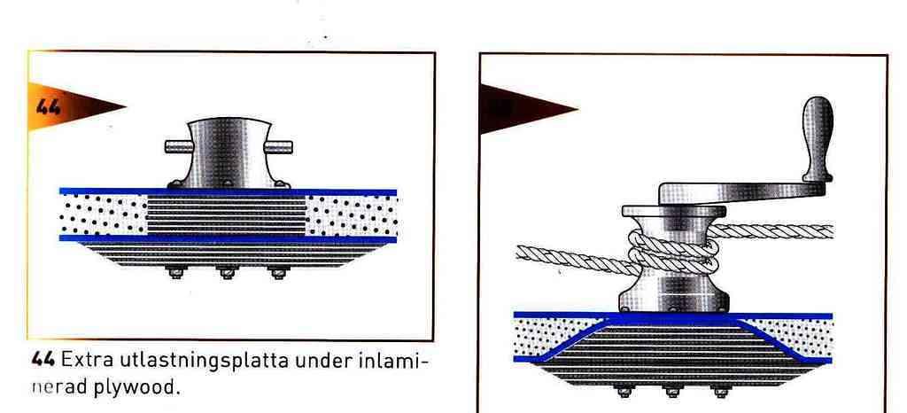 Kerrosrakenteen tukeminen02