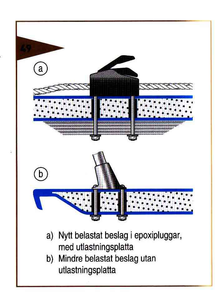 Kerrosrakenteen tukeminen04