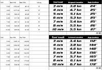 FE83IMS-targets