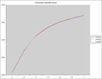 IMS-FE83-crewweight-beatVMG