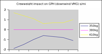 IMS-crew-difference-downwind