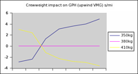 IMS-crew-difference-upwind