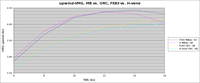 fe83-vs-h-vene-upwind-vmg