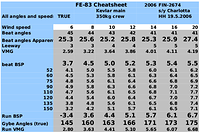 fe83cheatsheet