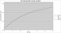 lys-ims-circular-random