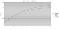lys-ims-vmg

Tässä kuvataan tyypillisten 1.14 LYS luvuisten veneitten IMS-VMG vähennettynä LYS-luvulla. Tämä on siis karkea yr