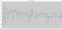 charlotta-SOG-BSP-ratio