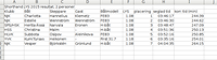 Doublehanded unofficial results