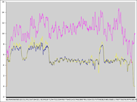 karvalakkiplot05
violetti tuulen nopeus (m/s)
sininen GPS nopeus (knots)
keltainen nopeusanturi (knots)

Arvot on ajettu ke