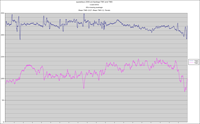 syysseilaus-06-tws-twd

Windspeed in tenths of knots. So 117 equals 11.7 knots.