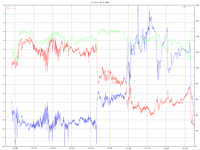 Tiistaikisa 20030520

B-rata, 4-6m/s SE (?)

BSP Boat speed 

VMG Velocity made good

AWA Apparent wind angle
