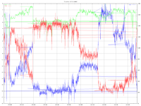 Tiistaikisa 20030527

D-rata, 8-10 m/s SW

BSP Boat speed

VMG Velocity made good

AWA Apparent wind angle
