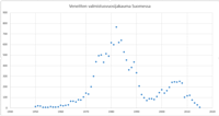 Plotti Trafin venerekisteristä