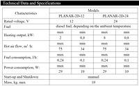 Planar 2D specs