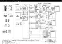 Planar 2D wiring diagram