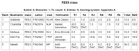 Hanko Regatta 2015 final results.