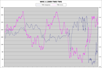 whc-1-2009-windplot