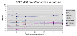 IMS ANALYSER BEATVMG2.PNG