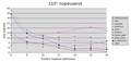 IMS ANALYSER 110SPEED2.PNG