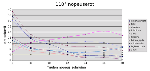 IMS ANALYSER 110SPEED2.PNG