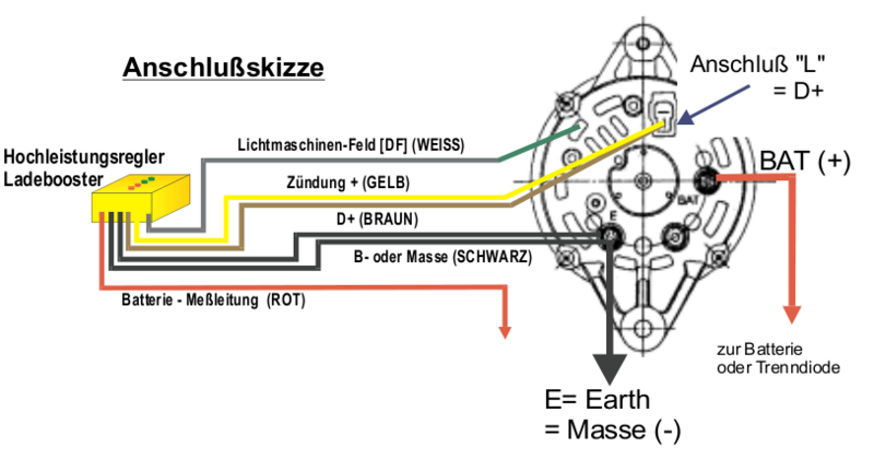 Tiedosto:Connect-DAR.png