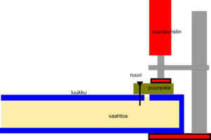 Perasimenluukku.png