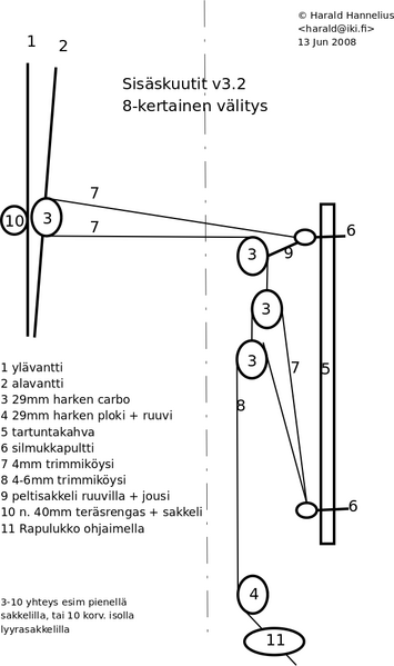 Tiedosto:Sisaskuutit-3.2.png