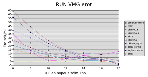 IMS ANALYSER RUNVMG2.PNG