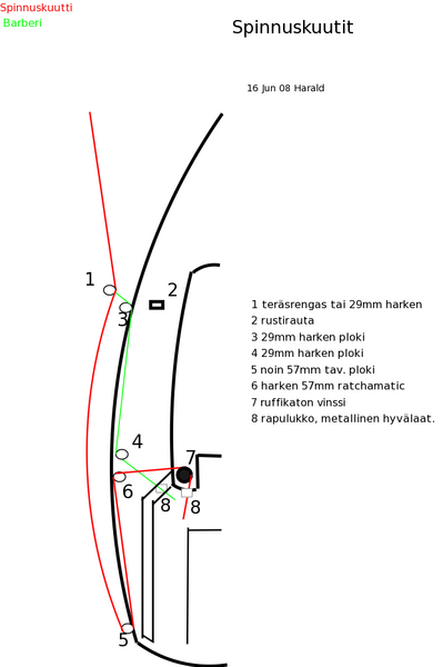 Tiedosto:Spinnuskuutit.png